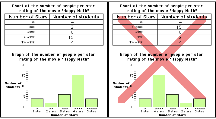 ordinal-scale